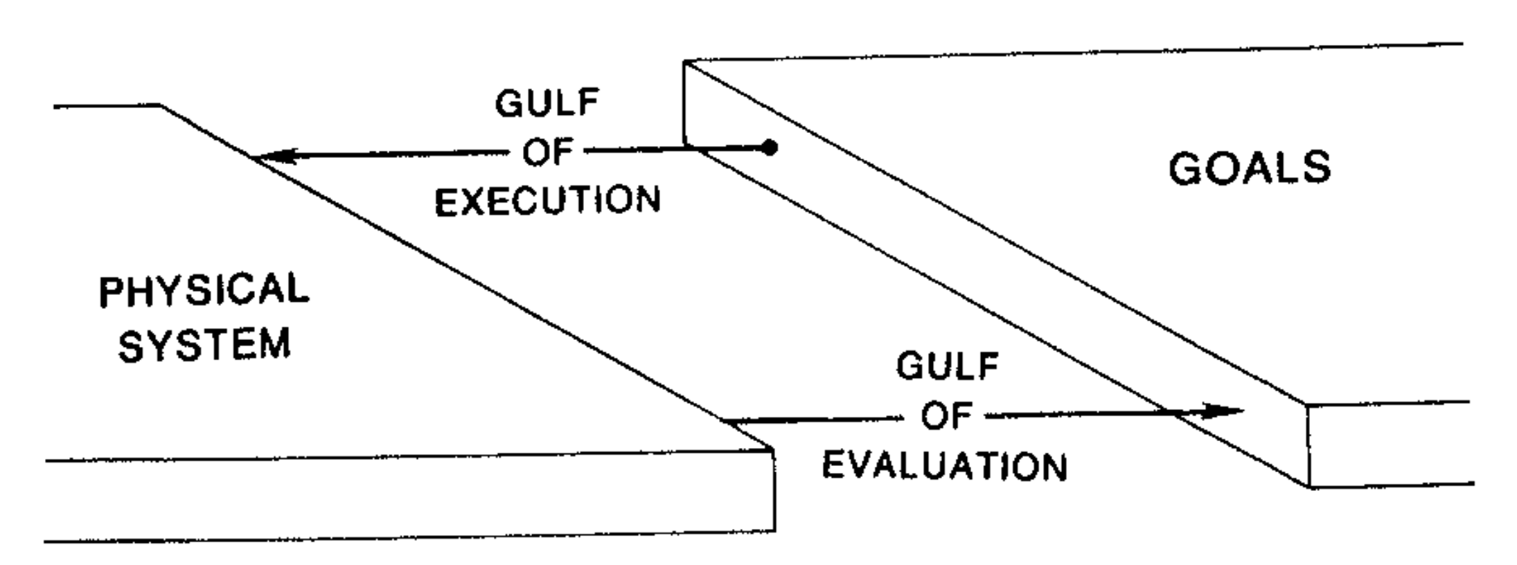 screenshot from Subsequently presentation